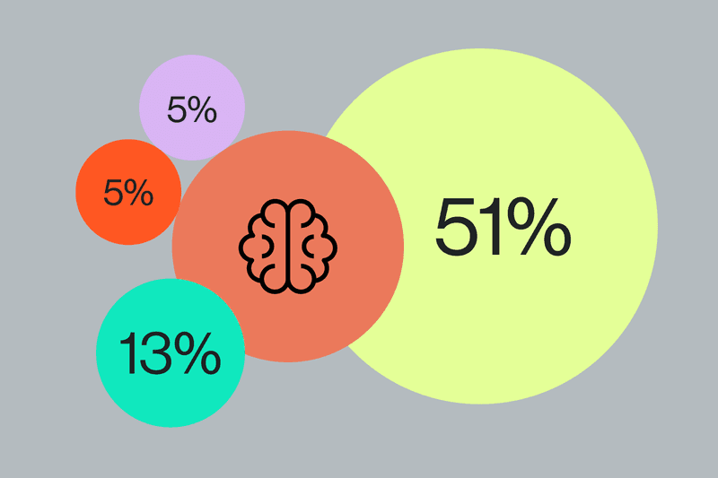 Czym jest segmentacja behawioralna i jakie są jej kryteria?
