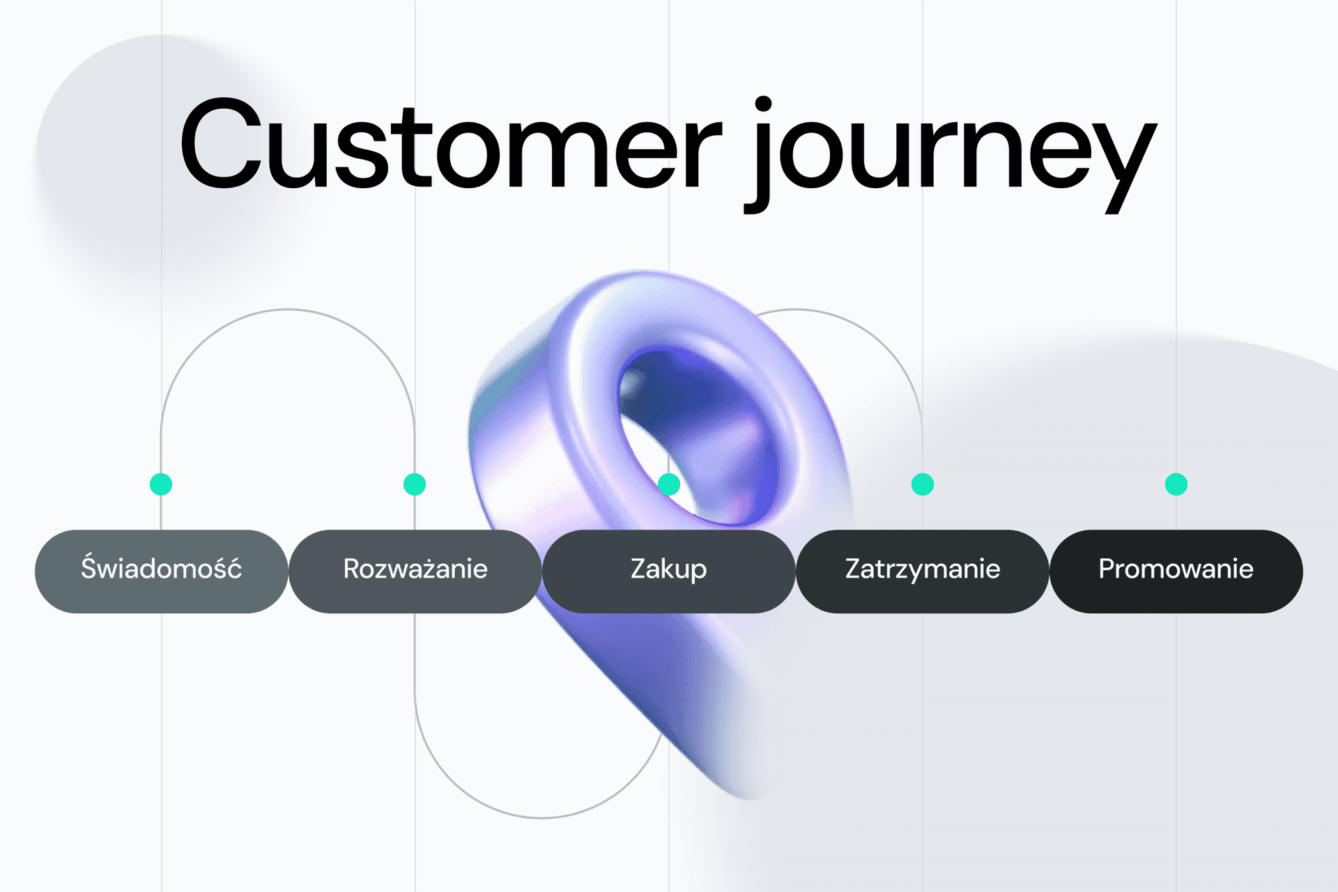 Co to jest customer journey map i jak stworzyć mapę podróży klienta?