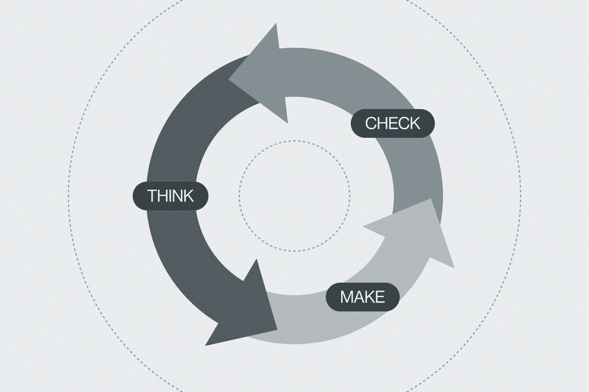 Czym jest lean UX i jakie są jego zasady?