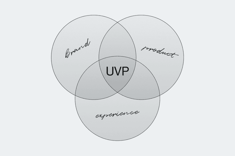 Czym jest unique value proposition i jak stworzyć unikalną propozycję wartości marki?