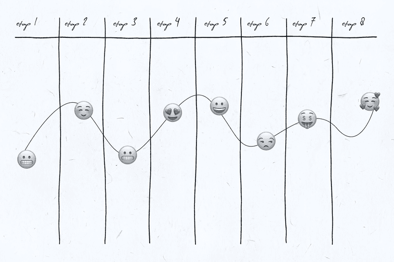 Czym jest User Journey Map i jak ją stworzyć?