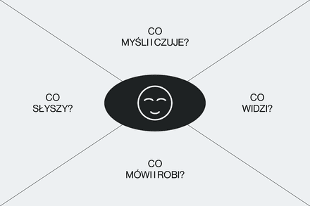 Mapa empatii: szablon. Jak powinien wyglądać?