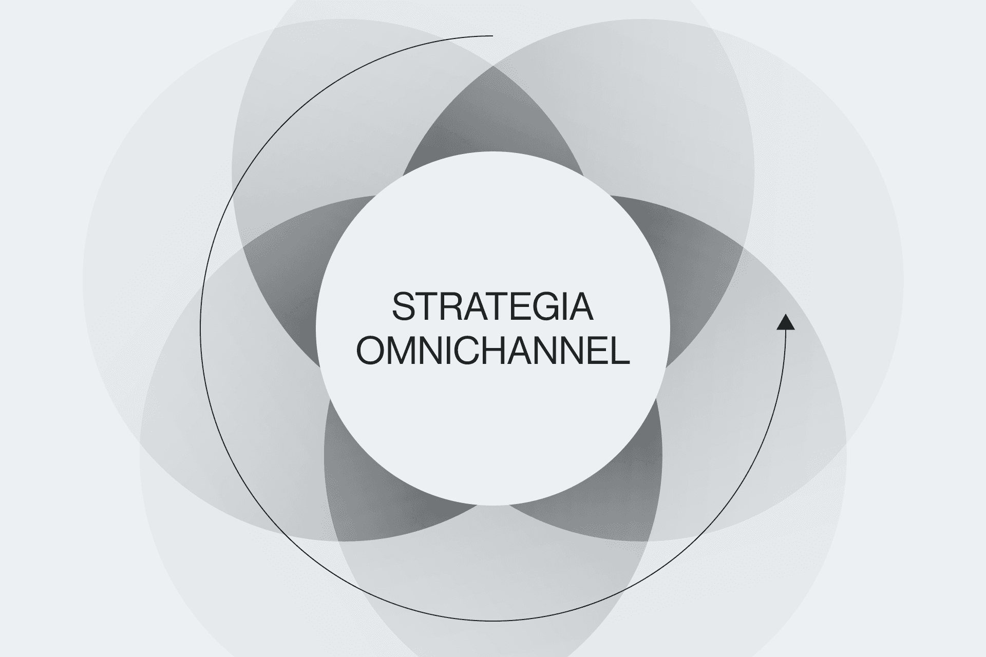 Czym jest strategia omnichannel i jak ją stworzyć?