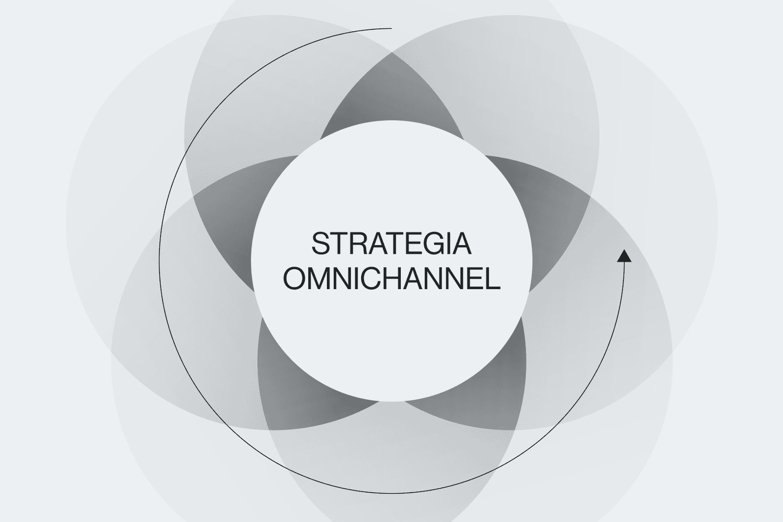 Czym jest strategia omnichannel i jak ją stworzyć?