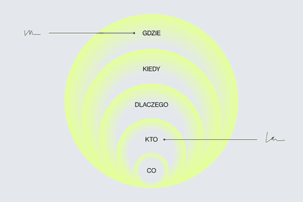 Czym jest segmentacja klientów i jak ją przeprowadzić?